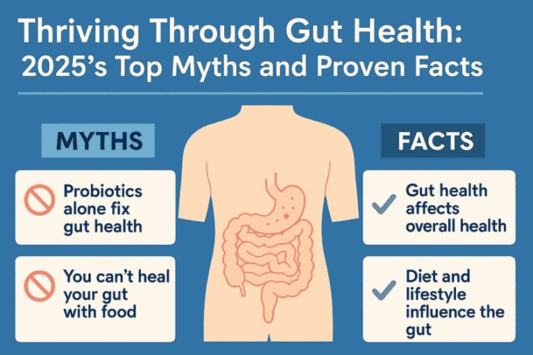 Illustration of a healthy human gut surrounded by diverse probiotic foods like yogurt, kimchi, and vegetables, symbolizing gut wellness in 2025
